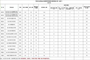 淘汰前东家！迈克-布朗：我不关心在我们面前的是谁 我们只想赢